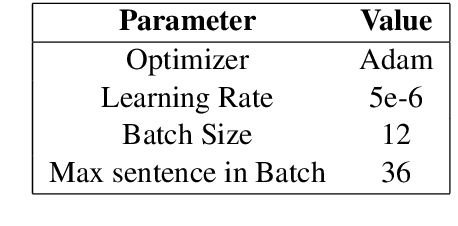 Figure 3 for A Sample-Based Training Method for Distantly Supervised Relation Extraction with Pre-Trained Transformers