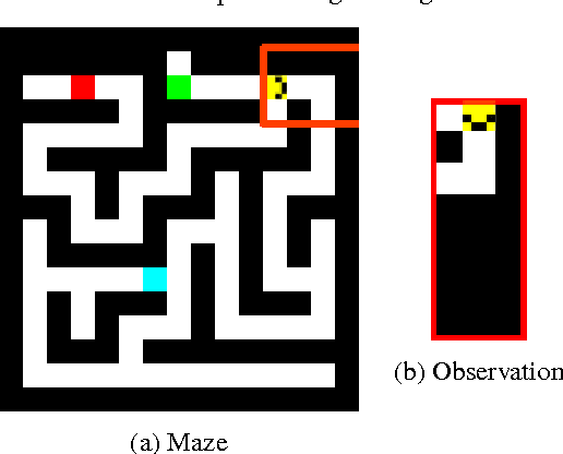 Figure 3 for Neural Map: Structured Memory for Deep Reinforcement Learning