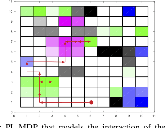 Figure 1 for Reinforcement Learning for Temporal Logic Control Synthesis with Probabilistic Satisfaction Guarantees