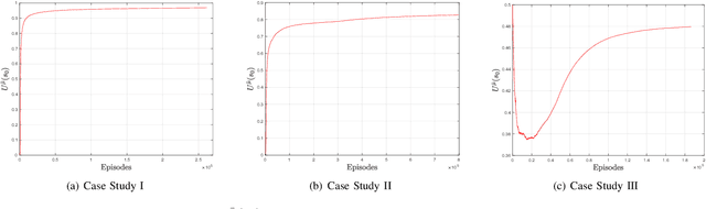 Figure 3 for Reinforcement Learning for Temporal Logic Control Synthesis with Probabilistic Satisfaction Guarantees