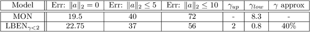 Figure 4 for Lipschitz Bounded Equilibrium Networks
