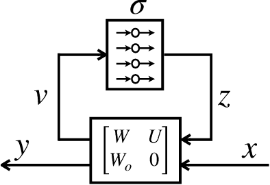 Figure 1 for Lipschitz Bounded Equilibrium Networks