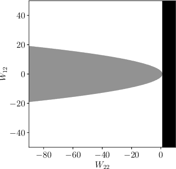 Figure 3 for Lipschitz Bounded Equilibrium Networks