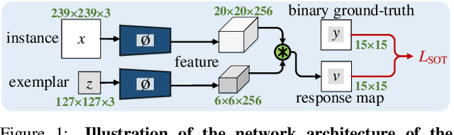 Figure 1 for A Unified Object Motion and Affinity Model for Online Multi-Object Tracking