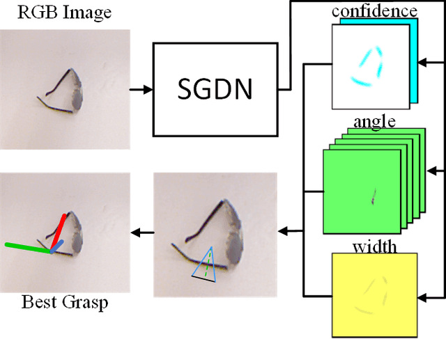 Figure 1 for SGDN: Segmentation-Based Grasp Detection Network For Unsymmetrical Three-Finger Gripper