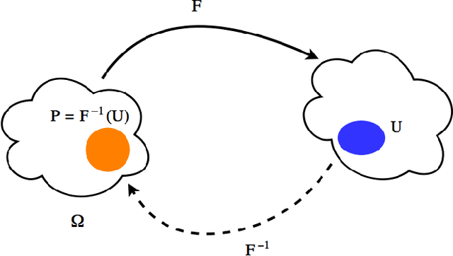 Figure 1 for OASIS: An Active Framework for Set Inversion