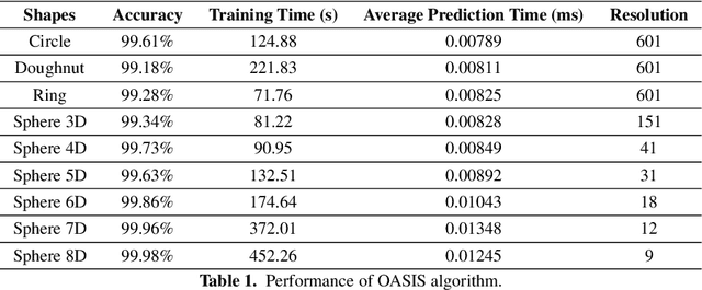 Figure 2 for OASIS: An Active Framework for Set Inversion