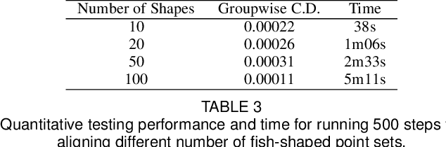 Figure 4 for GP-Aligner: Unsupervised Non-rigid Groupwise Point Set Registration Based On Optimized Group Latent Descriptor