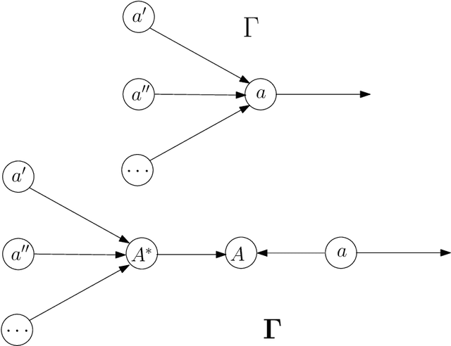 Figure 2 for Topos and Stacks of Deep Neural Networks