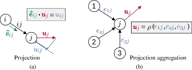 Figure 3 for REMuS-GNN: A Rotation-Equivariant Model for Simulating Continuum Dynamics