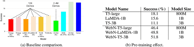 Figure 3 for Understanding HTML with Large Language Models