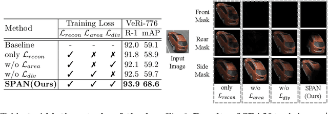 Figure 2 for Orientation-aware Vehicle Re-identification with Semantics-guided Part Attention Network