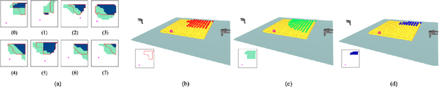 Figure 2 for Deliberation in autonomous robotic surgery: a framework for handling anatomical uncertainty