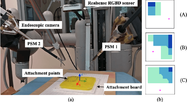 Figure 3 for Deliberation in autonomous robotic surgery: a framework for handling anatomical uncertainty