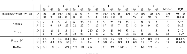 Figure 4 for Deliberation in autonomous robotic surgery: a framework for handling anatomical uncertainty