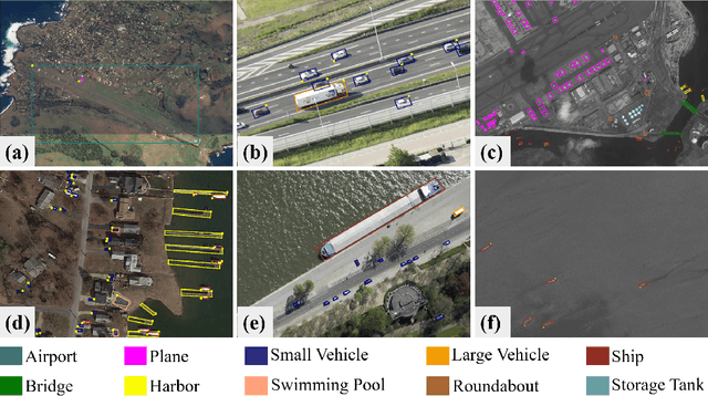 Figure 1 for LUAI Challenge 2021 on Learning to Understand Aerial Images