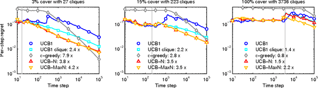 Figure 2 for Leveraging Side Observations in Stochastic Bandits