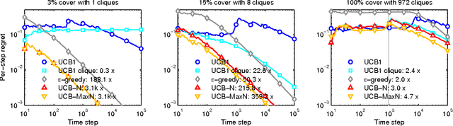 Figure 3 for Leveraging Side Observations in Stochastic Bandits