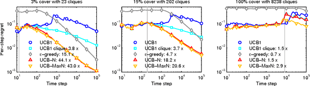 Figure 4 for Leveraging Side Observations in Stochastic Bandits