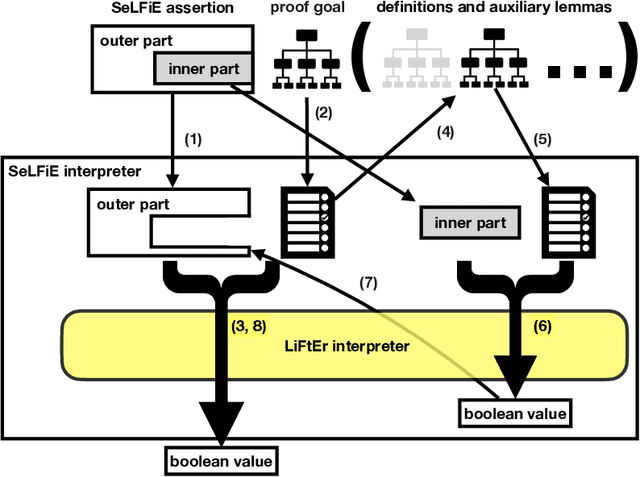 Figure 2 for SeLFiE: Modular Semantic Reasoning for Induction in Isabelle/HOL