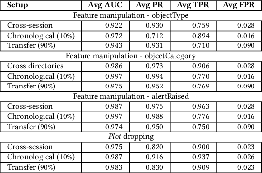 Figure 4 for RadArnomaly: Protecting Radar Systems from Data Manipulation Attacks