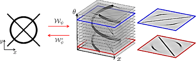 Figure 3 for Numerical Approaches for Linear Left-invariant Diffusions on SE(2), their Comparison to Exact Solutions, and their Applications in Retinal Imaging