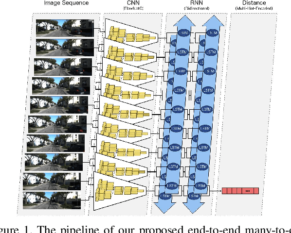 Figure 1 for DistanceNet: Estimating Traveled Distance from Monocular Images using a Recurrent Convolutional Neural Network