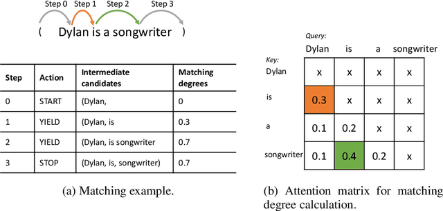 Figure 3 for Language Models are Open Knowledge Graphs