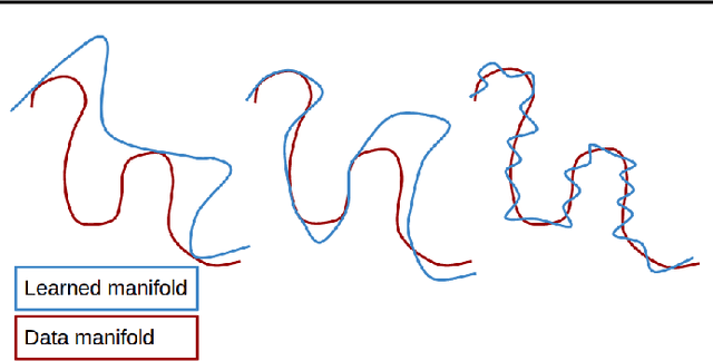 Figure 1 for Implicit Manifold Learning on Generative Adversarial Networks