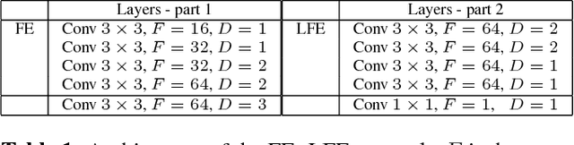 Figure 1 for Evaluating Crowd Density Estimators via Their Uncertainty Bounds