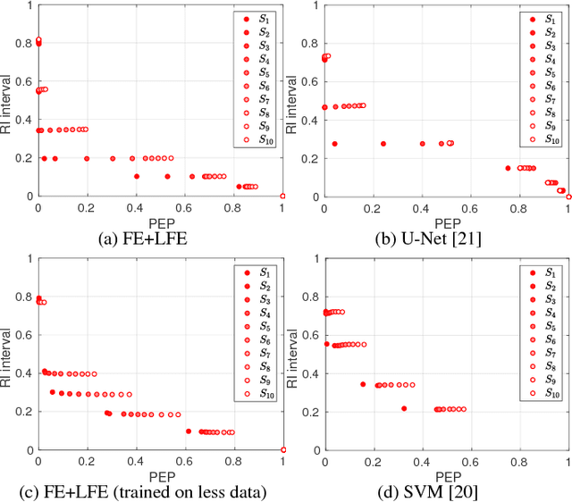 Figure 2 for Evaluating Crowd Density Estimators via Their Uncertainty Bounds