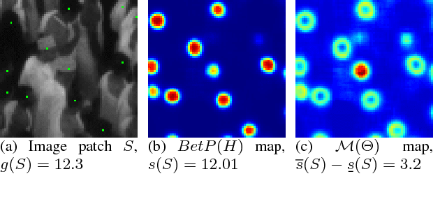 Figure 3 for Evaluating Crowd Density Estimators via Their Uncertainty Bounds