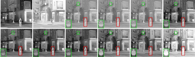 Figure 2 for SwinFuse: A Residual Swin Transformer Fusion Network for Infrared and Visible Images