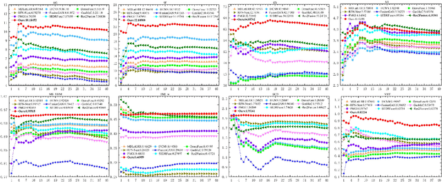 Figure 4 for SwinFuse: A Residual Swin Transformer Fusion Network for Infrared and Visible Images