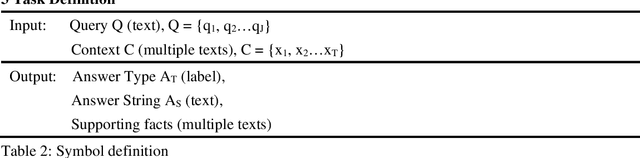 Figure 2 for Coarse-grained decomposition and fine-grained interaction for multi-hop question answering
