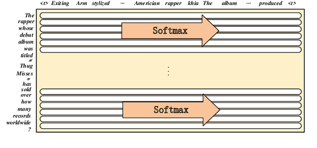 Figure 3 for Coarse-grained decomposition and fine-grained interaction for multi-hop question answering