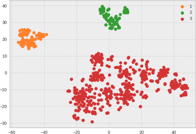 Figure 1 for General Game Heuristic Prediction Based on Ludeme Descriptions