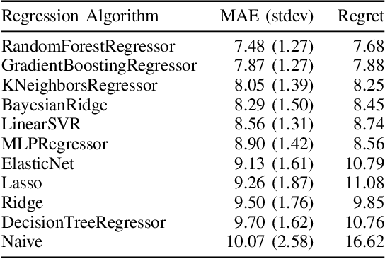 Figure 3 for General Game Heuristic Prediction Based on Ludeme Descriptions