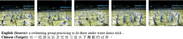 Figure 2 for Keyframe Segmentation and Positional Encoding for Video-guided Machine Translation Challenge 2020