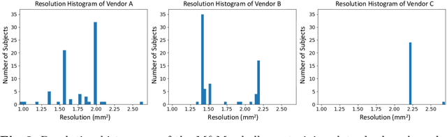 Figure 3 for Disentangled Representations for Domain-generalized Cardiac Segmentation