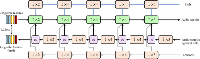 Figure 1 for A Hierarchical Speaker Representation Framework for One-shot Singing Voice Conversion