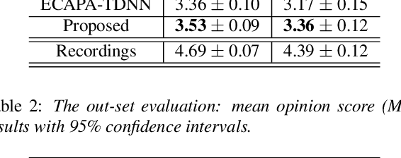 Figure 4 for A Hierarchical Speaker Representation Framework for One-shot Singing Voice Conversion