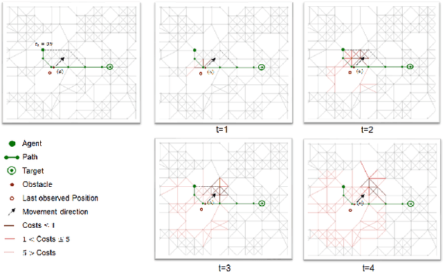 Figure 4 for Predictive Collision Management for Time and Risk Dependent Path Planning