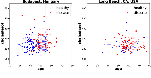 Figure 1 for A review of single-source unsupervised domain adaptation
