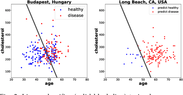 Figure 2 for A review of single-source unsupervised domain adaptation