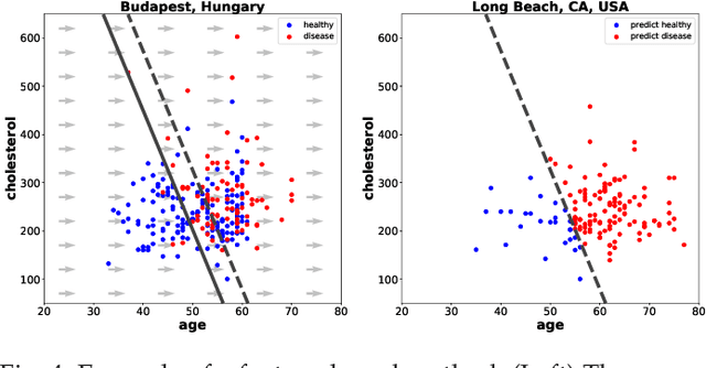 Figure 4 for A review of single-source unsupervised domain adaptation
