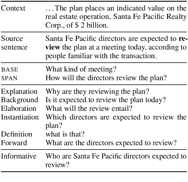 Figure 1 for "What makes a question inquisitive?" A Study on Type-Controlled Inquisitive Question Generation
