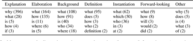 Figure 4 for "What makes a question inquisitive?" A Study on Type-Controlled Inquisitive Question Generation