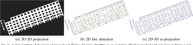 Figure 2 for Fast 3D Line Segment Detection From Unorganized Point Cloud