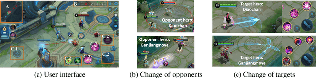 Figure 1 for Honor of Kings Arena: an Environment for Generalization in Competitive Reinforcement Learning